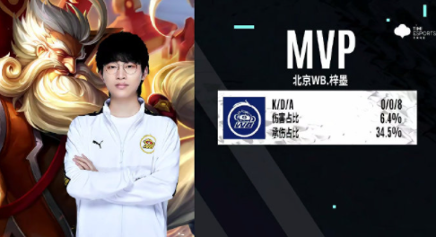 的年龄梯队 的年龄梯队