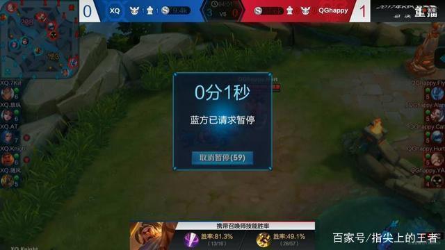 技能组适配